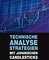 Technische Analysestrategien mit japanischen Candlesticks