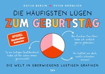 Die häufigsten Lügen zum Geburtstag